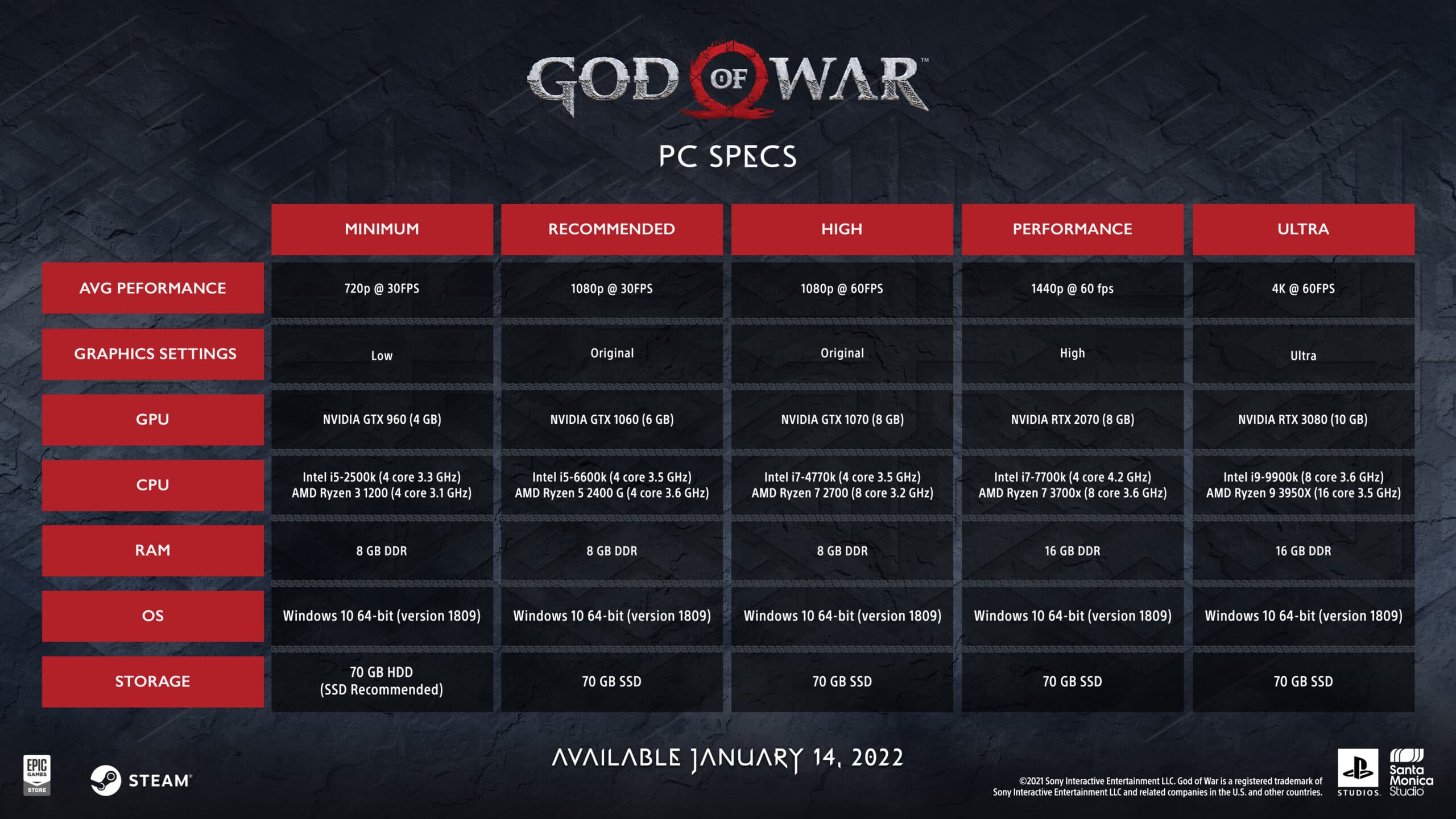 God of War PC - Requisitos mínimos e requisitos recomendados