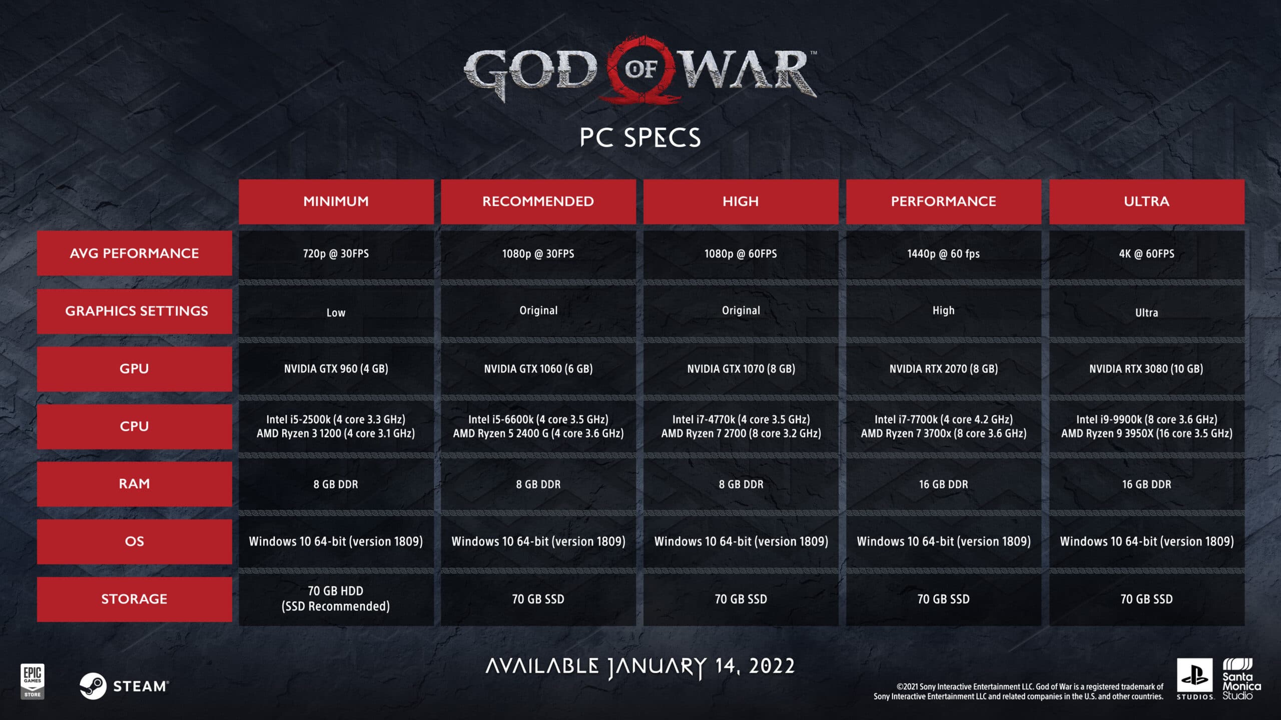 Revelados os requisitos da versão para PC de God of War