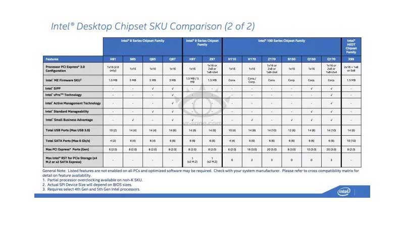 Обновить intel 100 series 230 chipset family