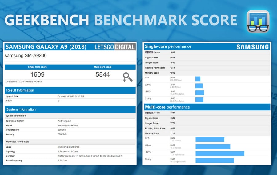 Lets Go Digital Geekbench Galaxy A9