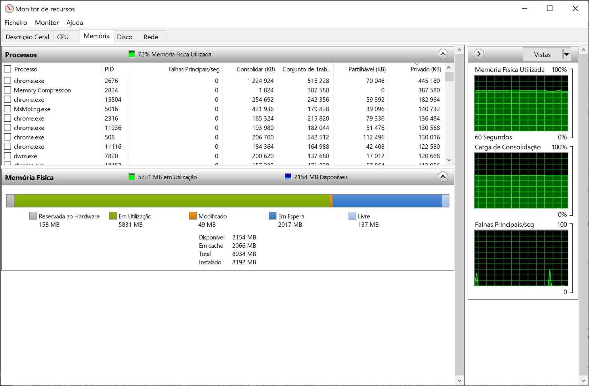 Como verificar que aplicações estão a usar mais memória RAM no Windows