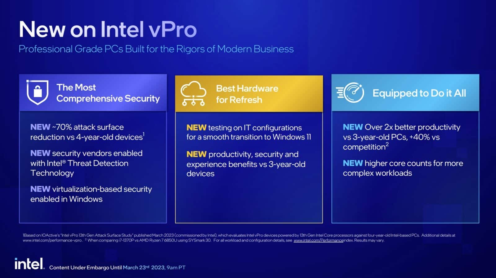 Intel Lança Plataforma Vpro Com Processadores Raptor Lake 8717