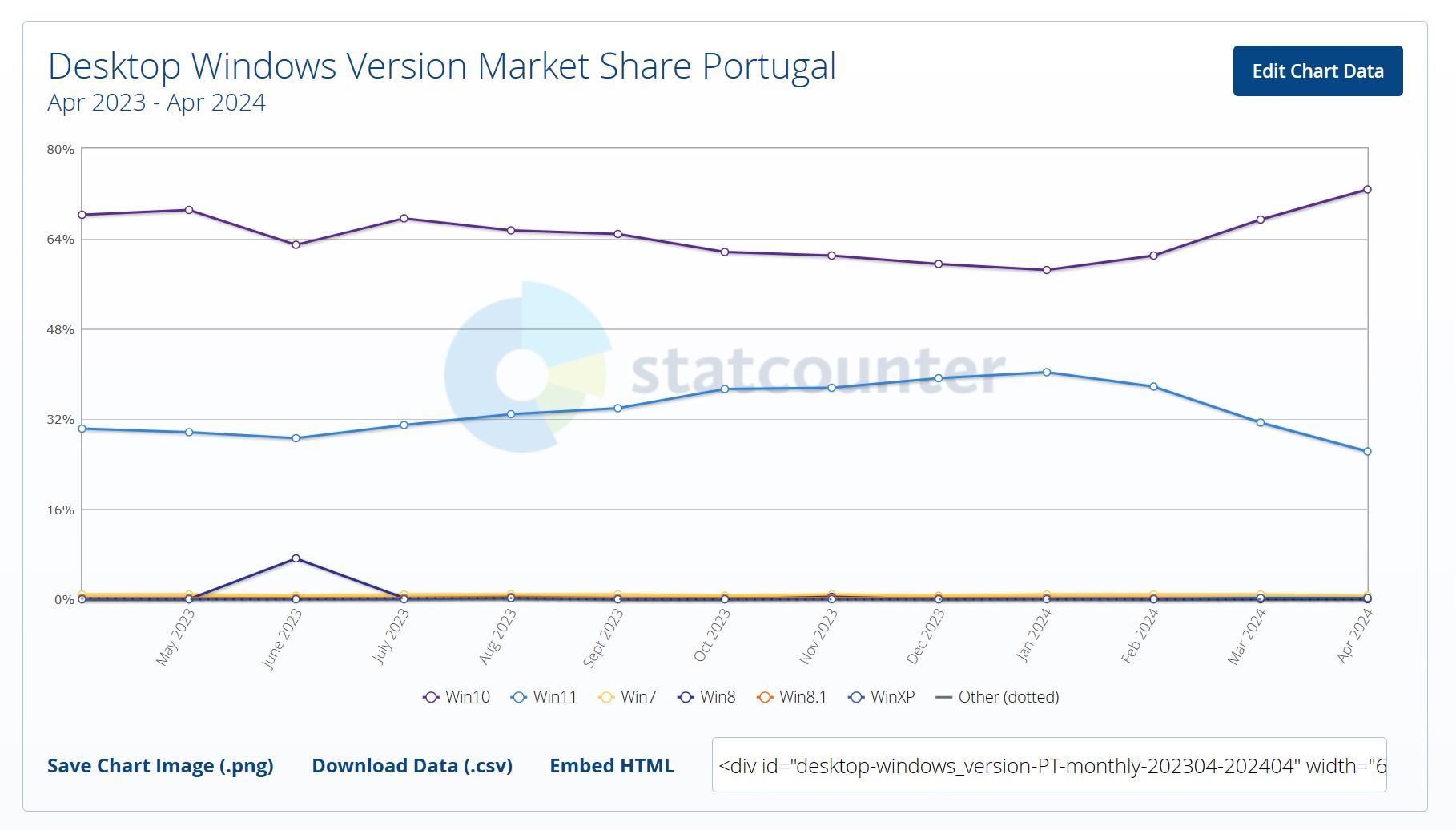 Statcounter_PT