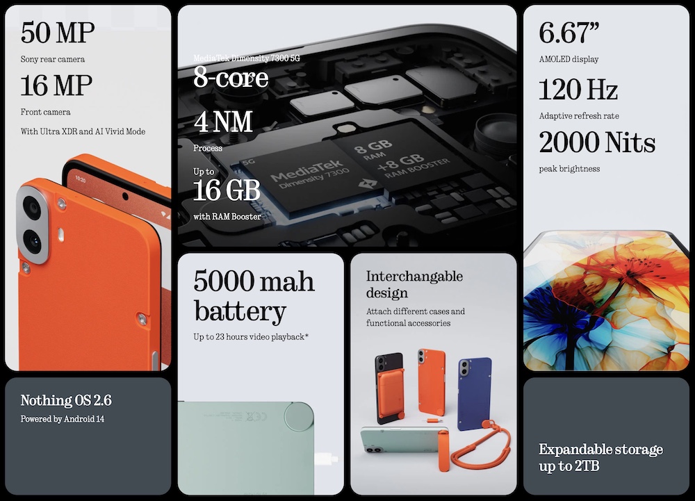 ©Nothing | CMF Phone 1 Specs