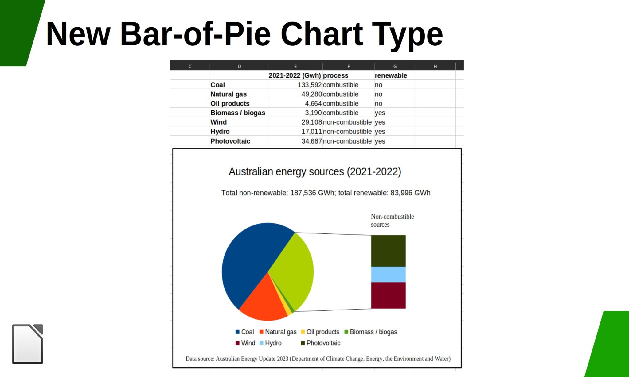 lo248-barofpiechart