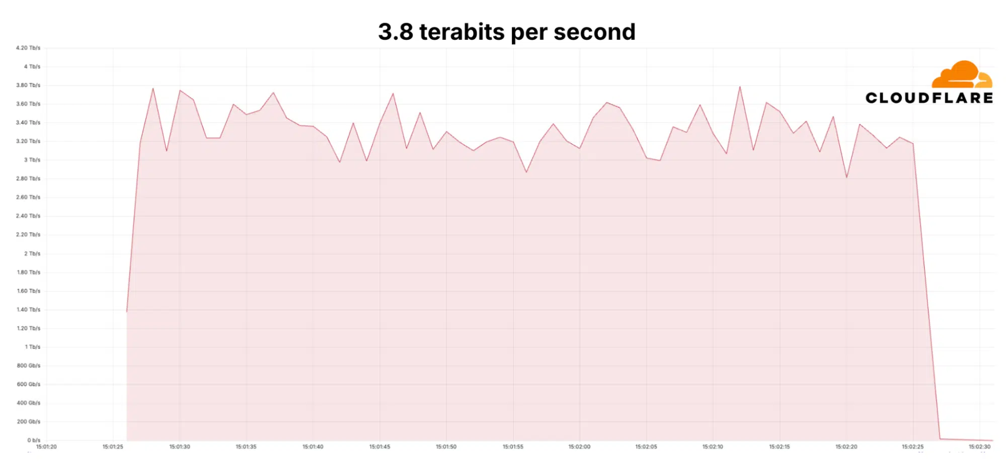 Ataque_Cloudflare