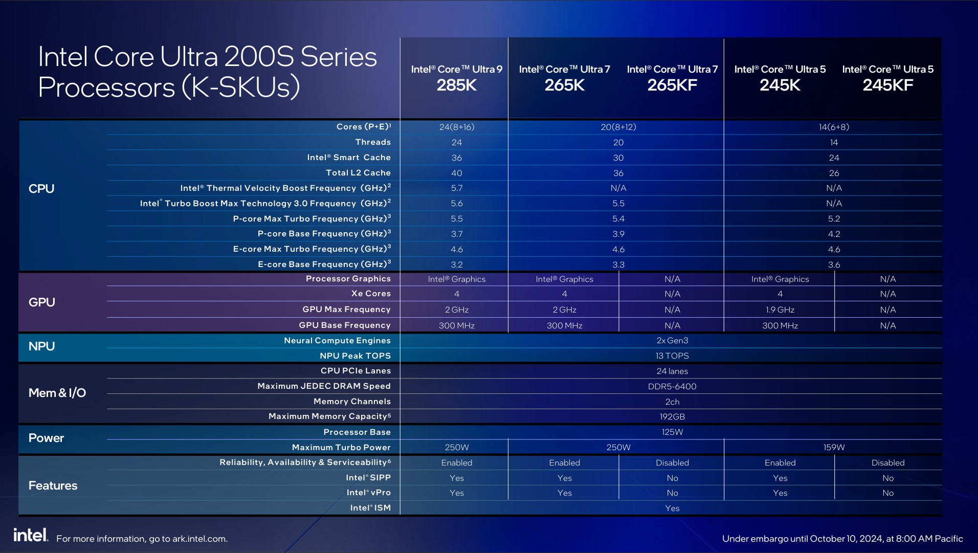 Core S200_2