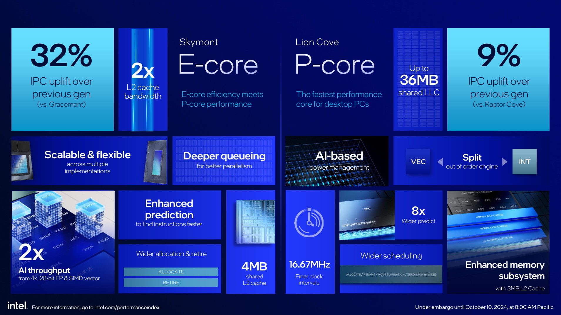 Core S200_4