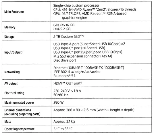 ©Digital Foundry | PS5 Specs