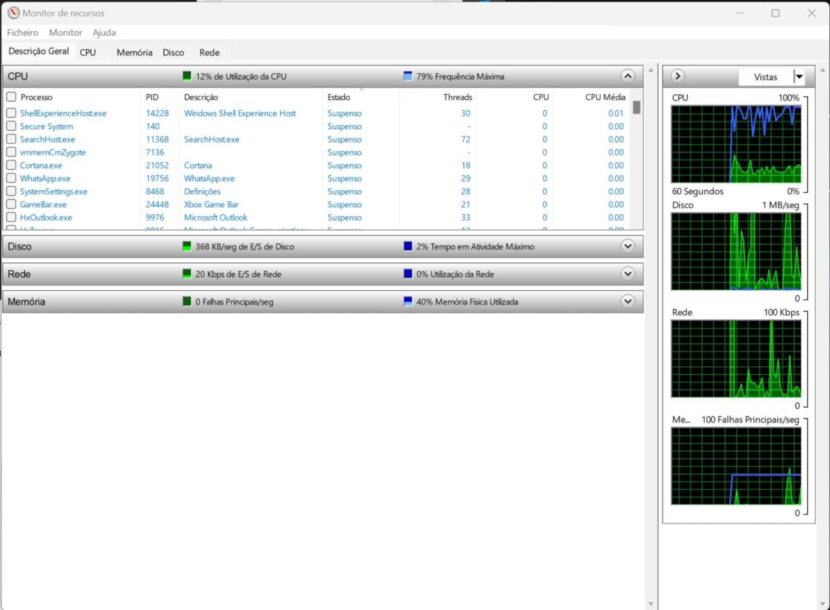 Process ID Windows